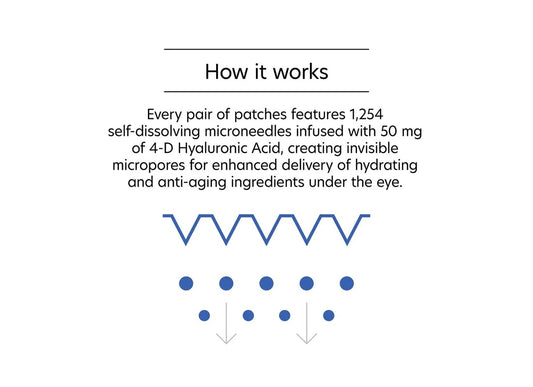 PCA - Hyaluronic Acid Microneedle Eye Patches