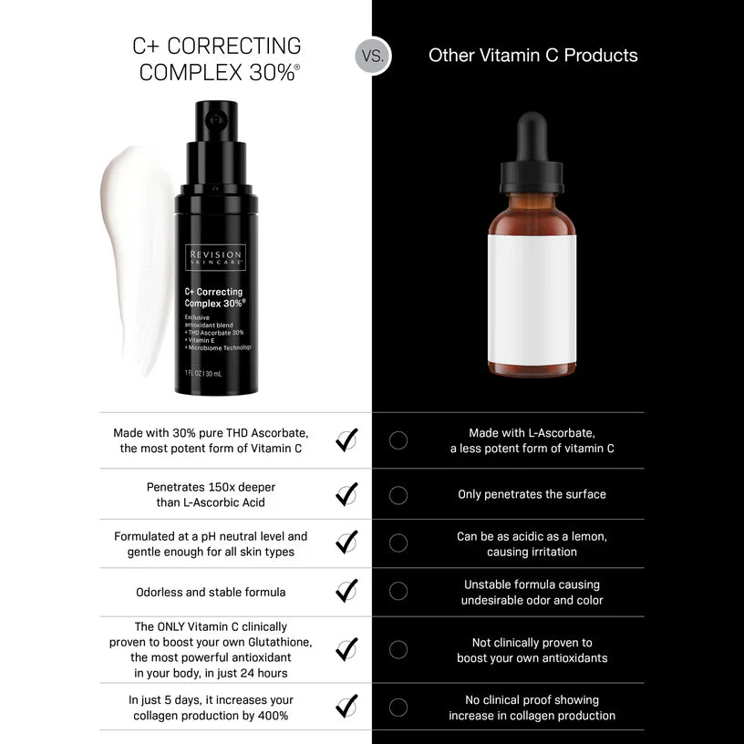 Revision - C+ Correcting Complex 30% - 30ml